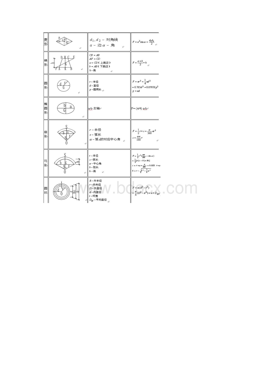 常用图形面积计算公式汇总Word下载.docx_第2页