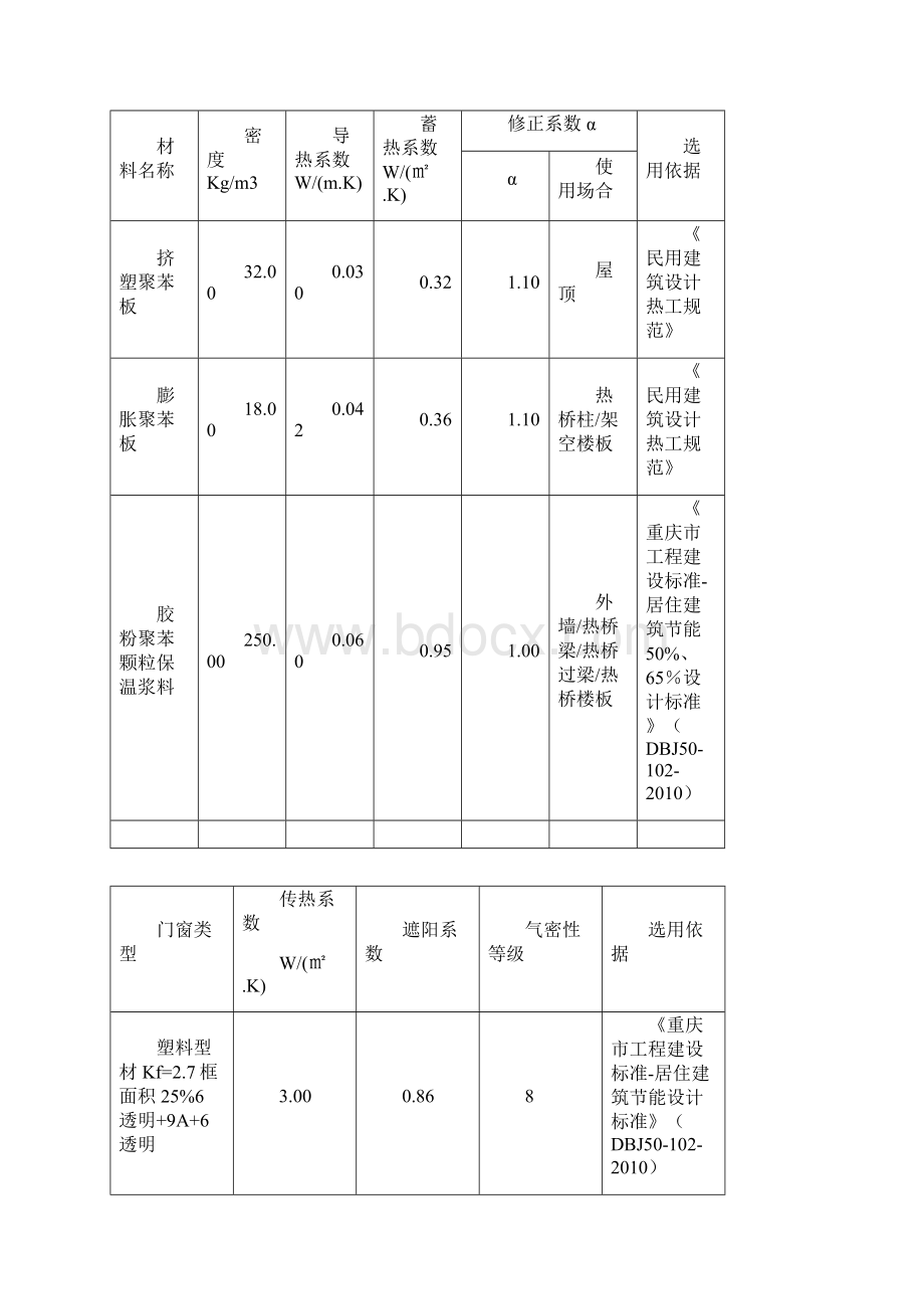 重庆市居住建筑规定性指标计算报告书样表1.docx_第2页