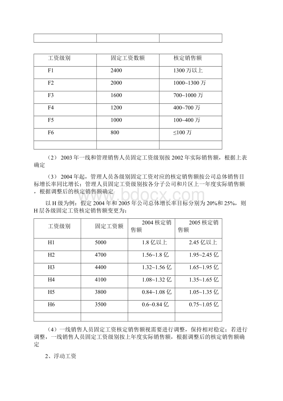 xx营销系统薪酬激励方案.docx_第3页