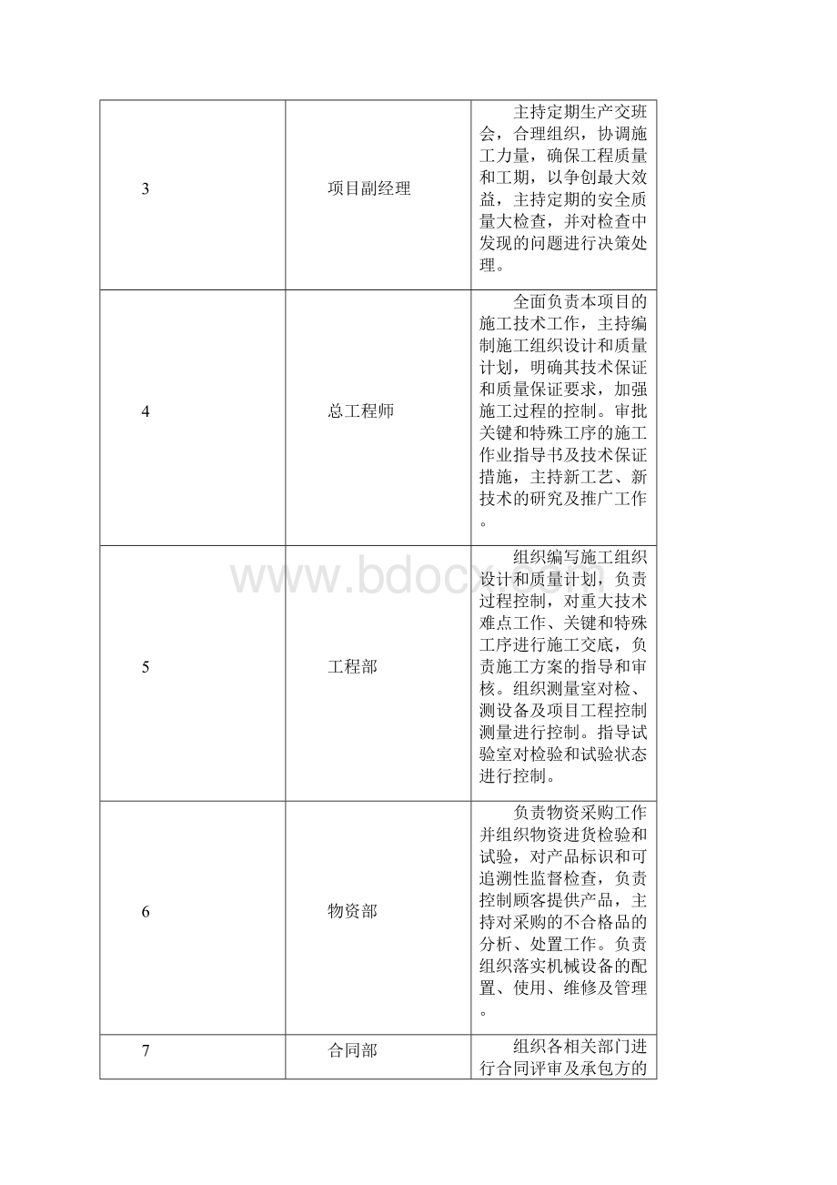 高速公路投标施工组织设计方案.docx_第3页