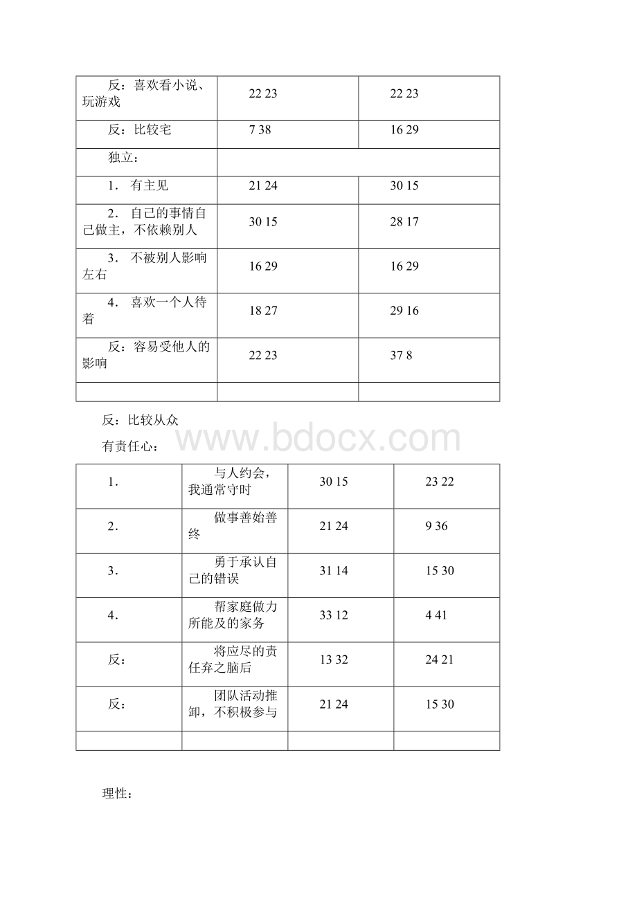 消费者行为学AIO.docx_第2页