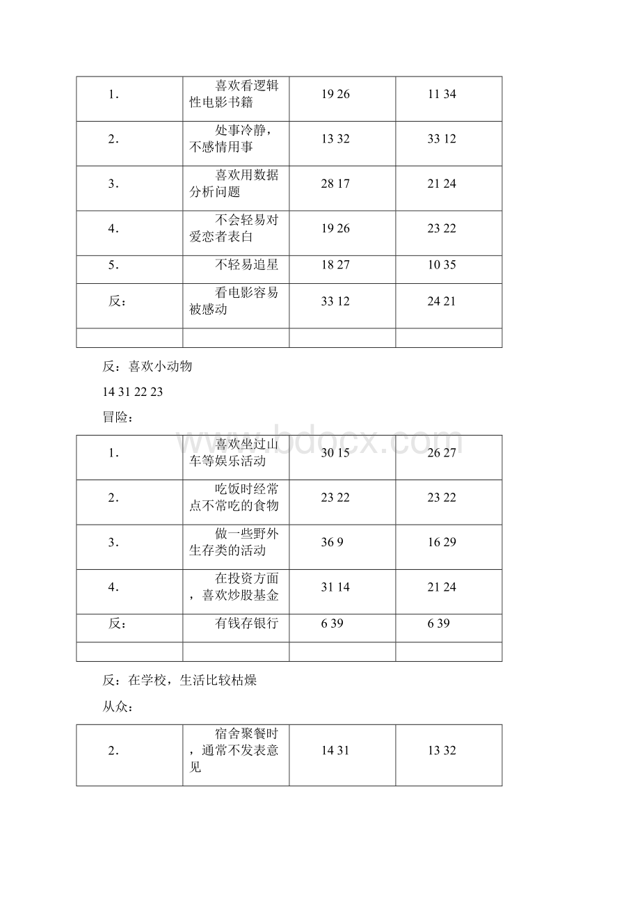 消费者行为学AIO.docx_第3页