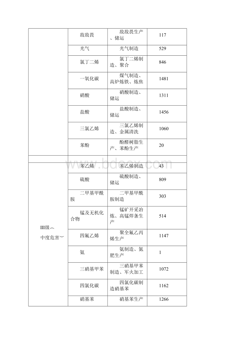 职业危害56种指数计算.docx_第3页