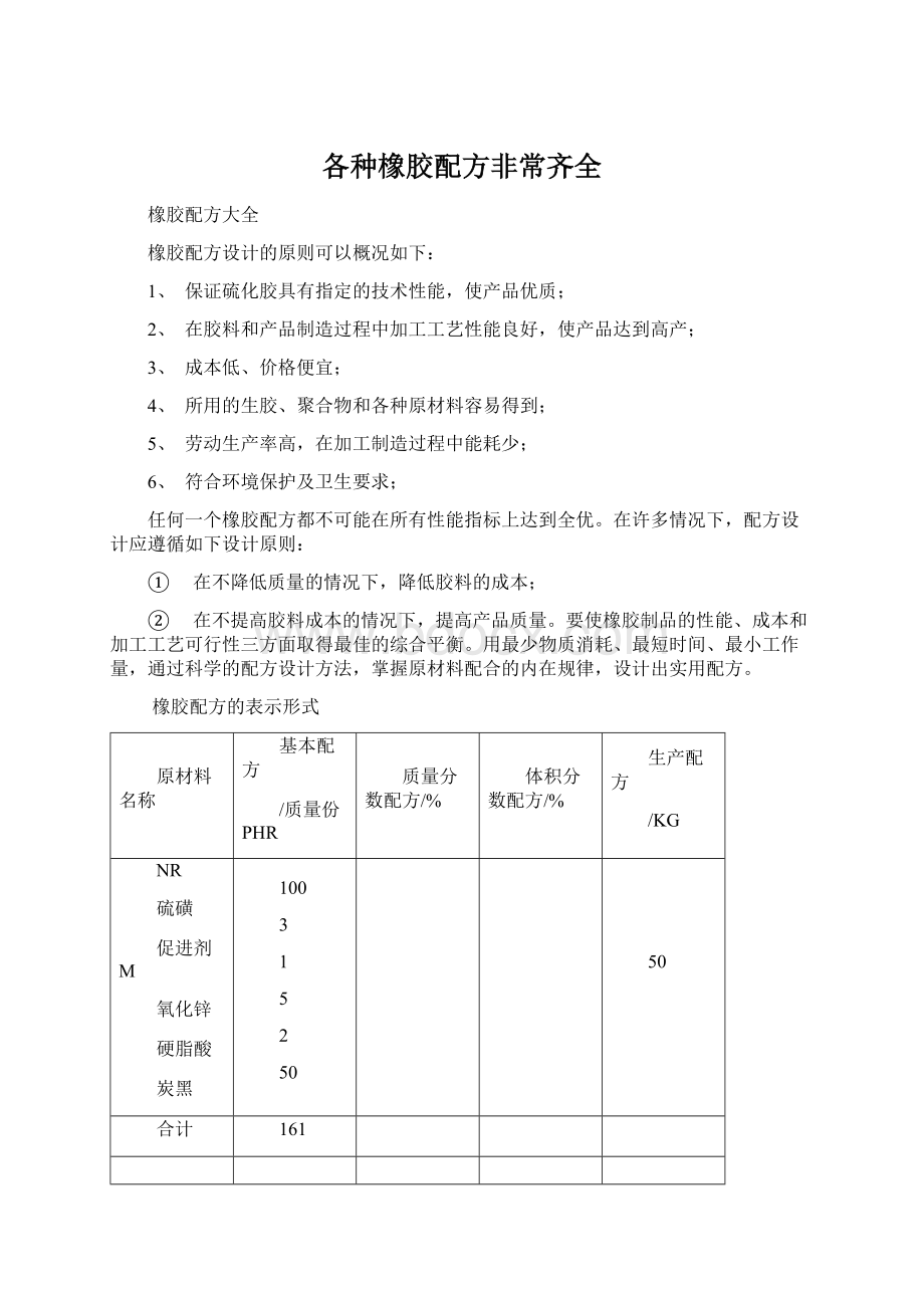 各种橡胶配方非常齐全.docx_第1页