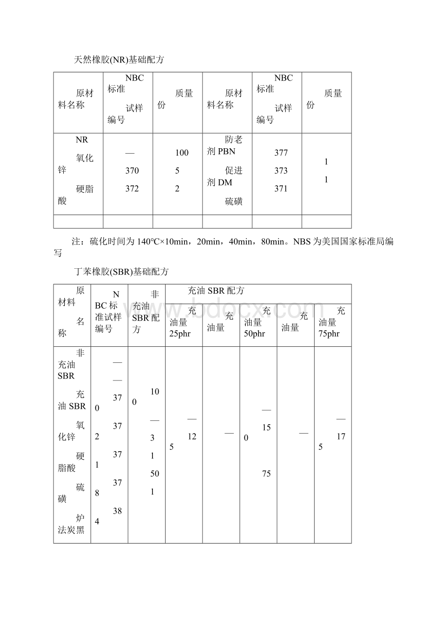 各种橡胶配方非常齐全.docx_第2页