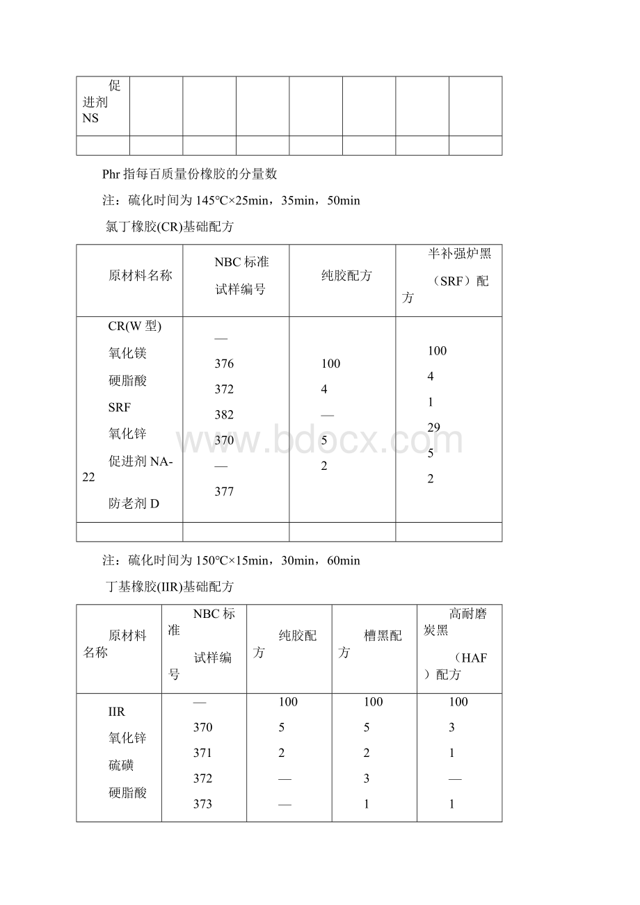 各种橡胶配方非常齐全.docx_第3页