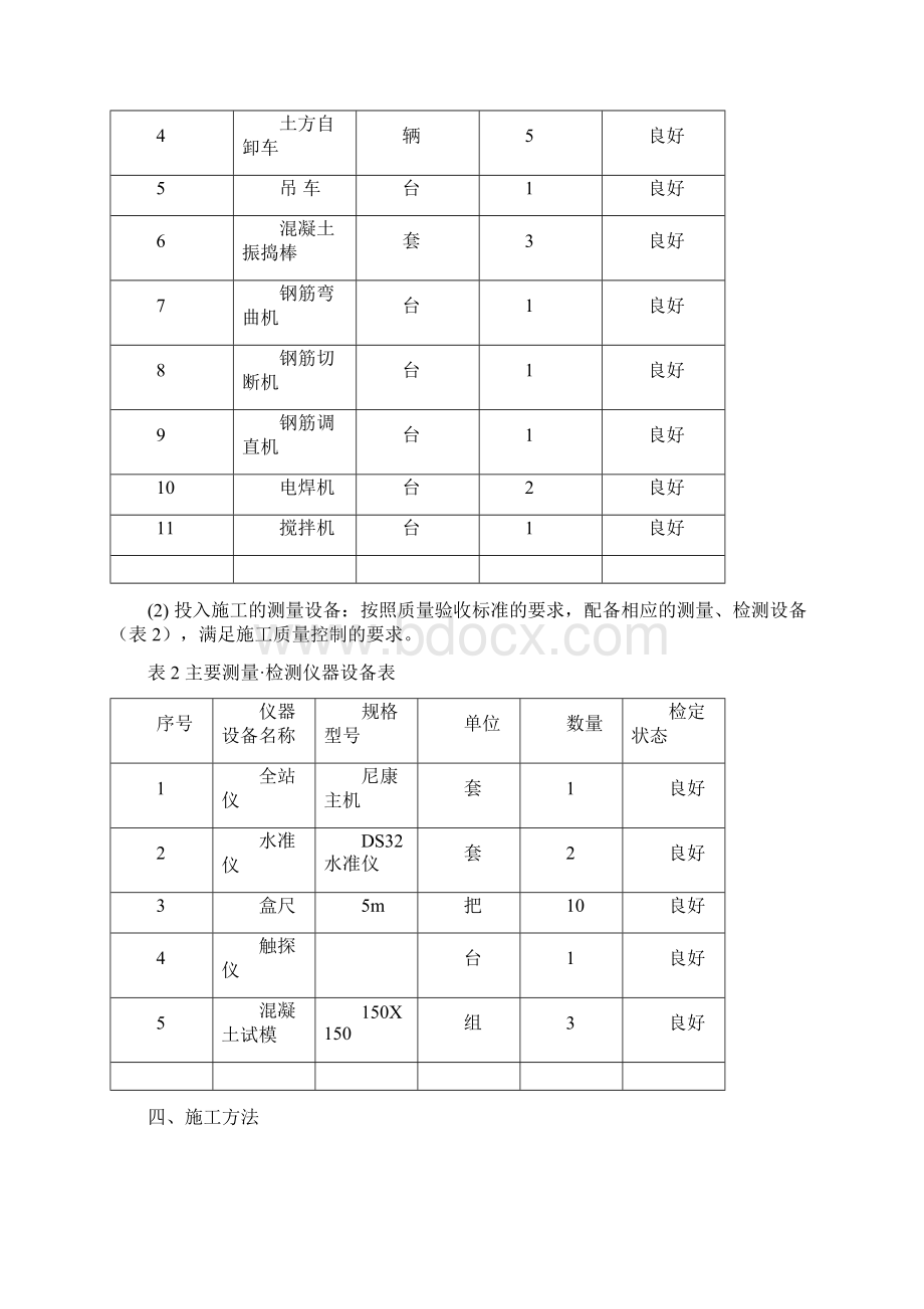 蓄水池施工技术方案文档格式.docx_第2页