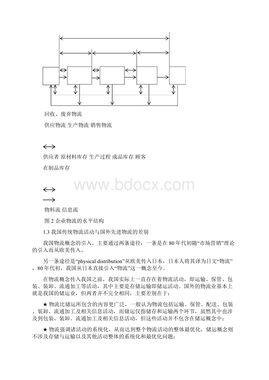 电子商务物流企业战略选择Word文档格式.docx_第3页