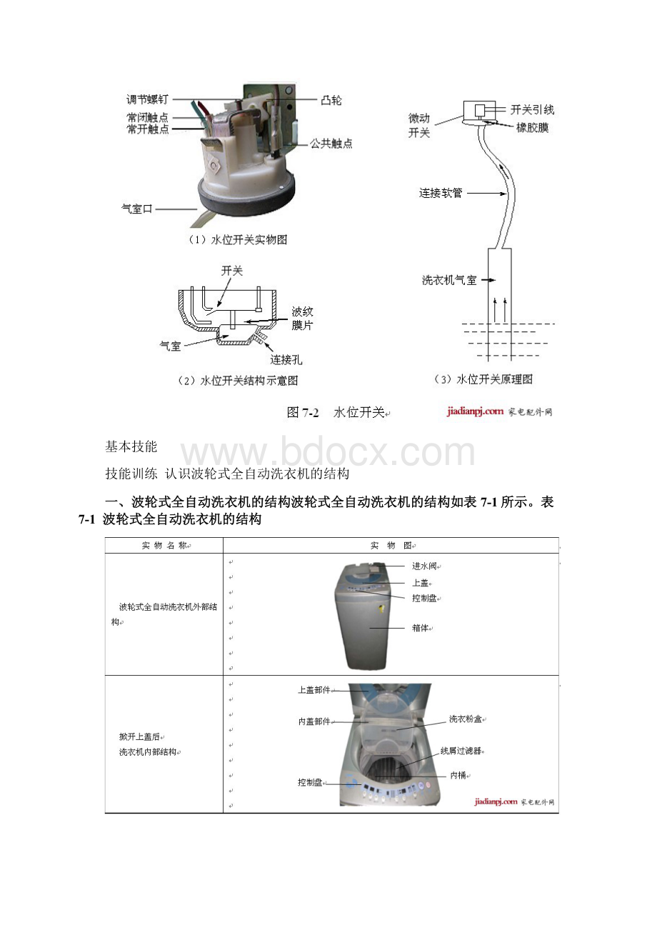 全自动洗衣机的原理与维修Word格式文档下载.docx_第3页