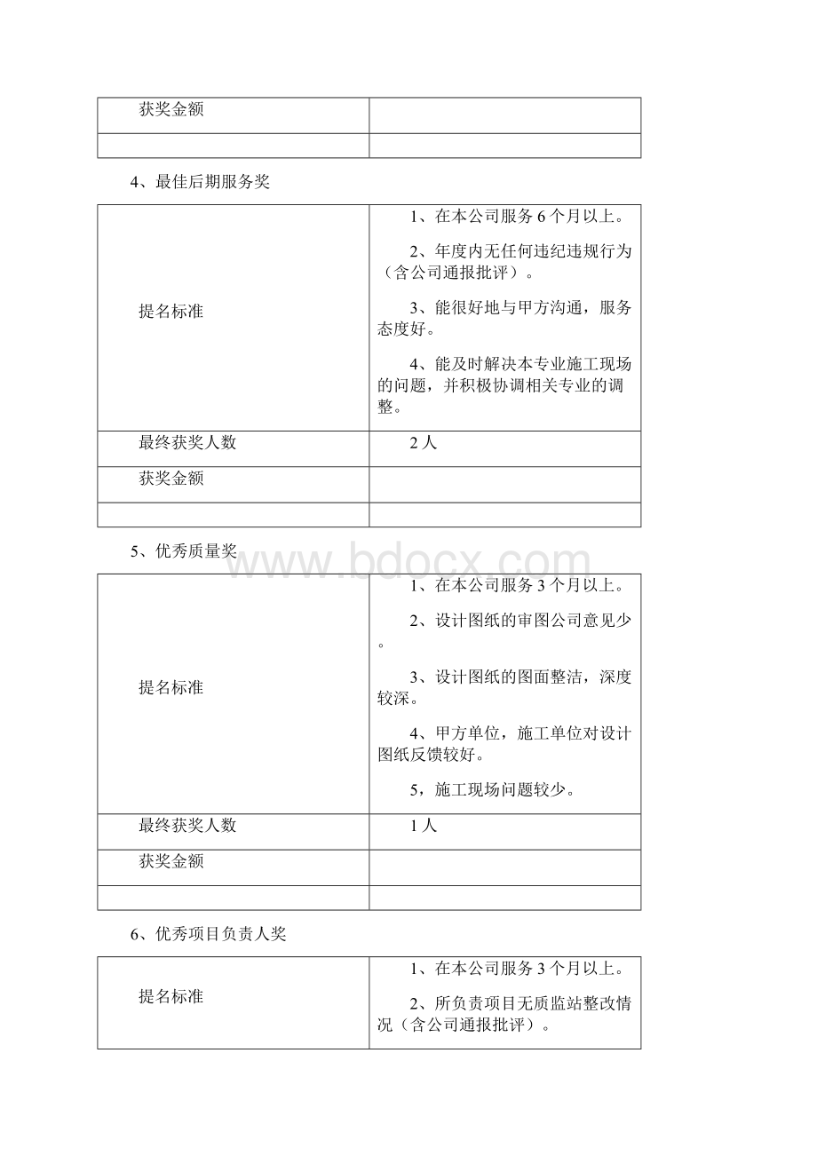 333年终表彰大会奖项评选1.docx_第3页