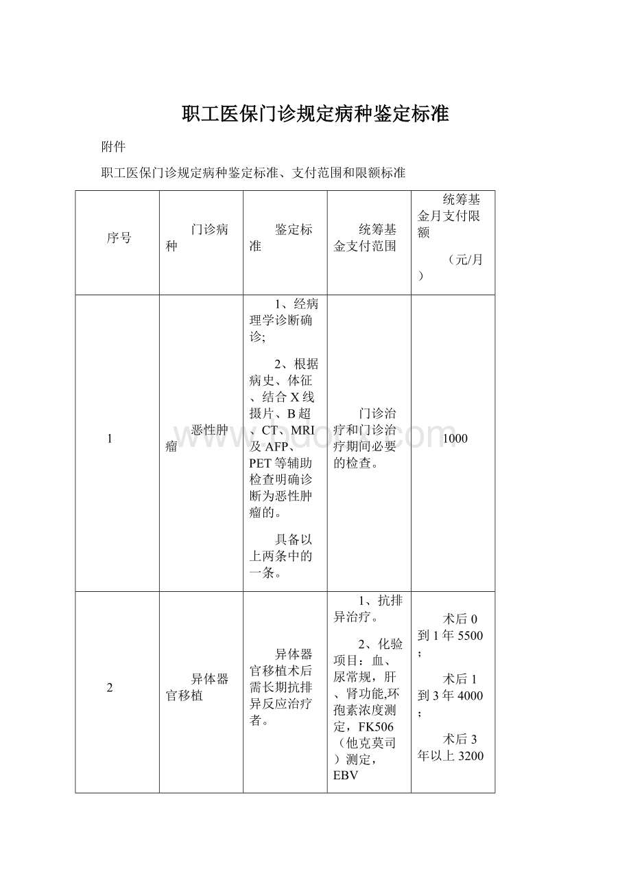 职工医保门诊规定病种鉴定标准.docx