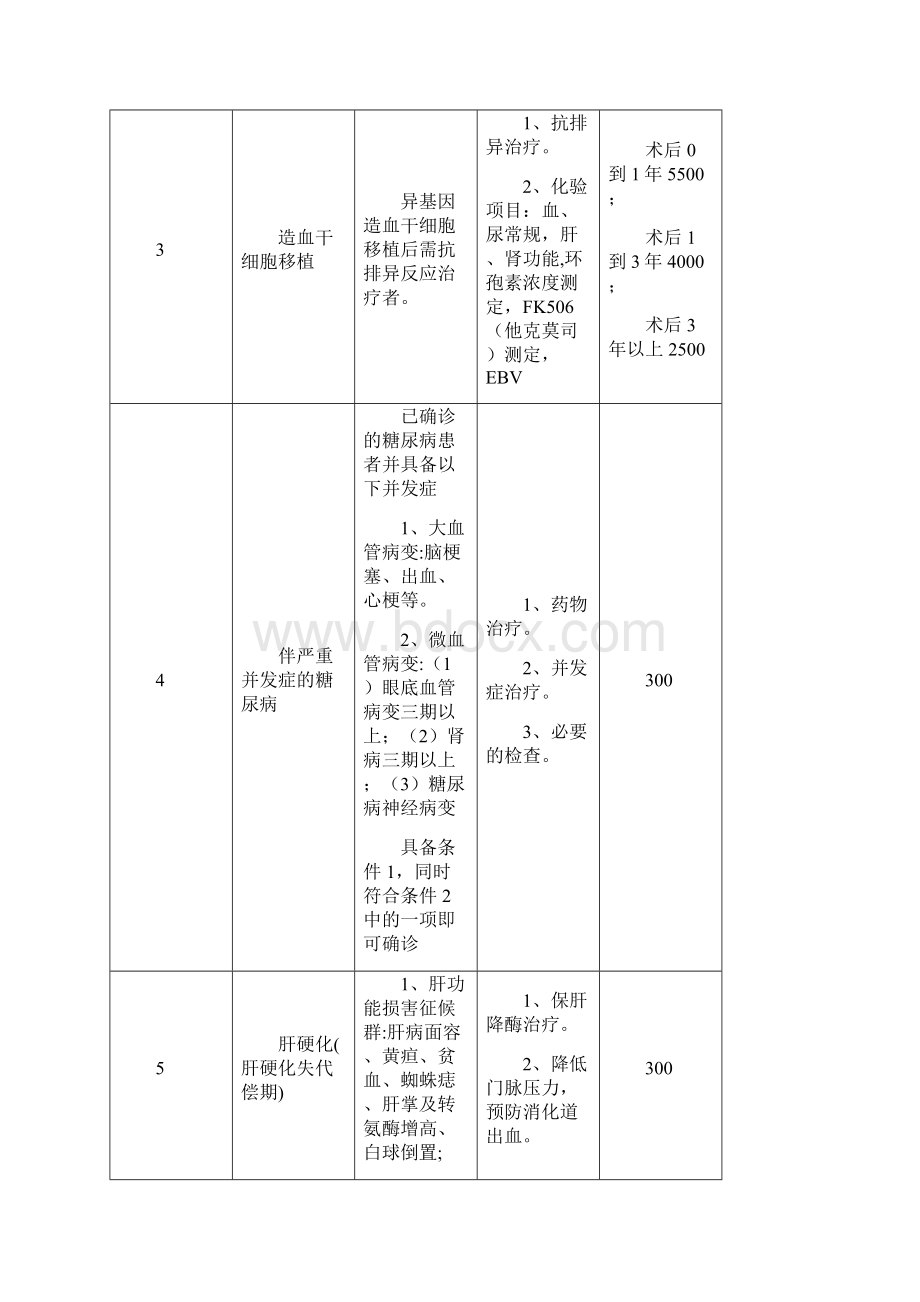 职工医保门诊规定病种鉴定标准.docx_第2页