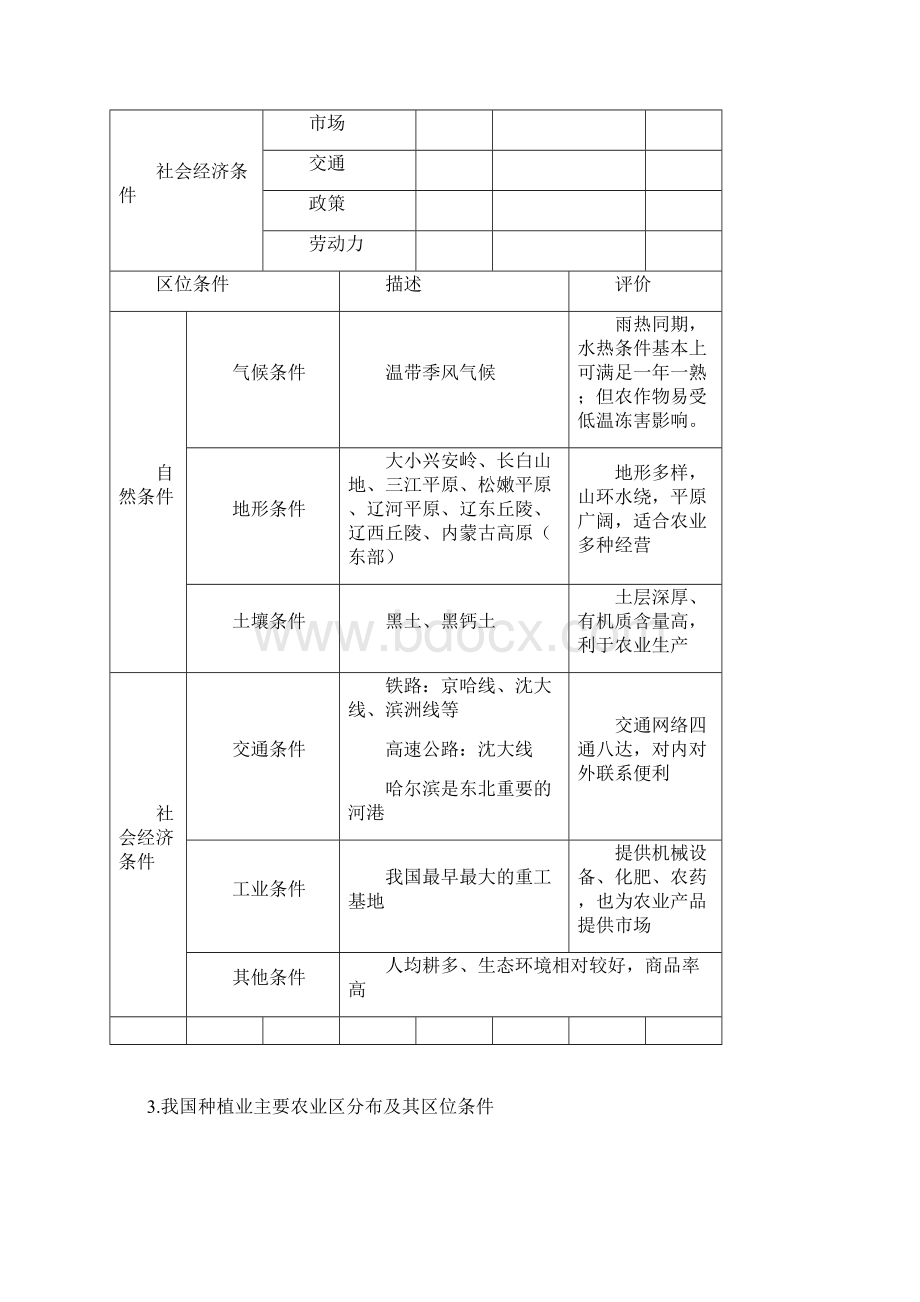 届高考二轮复习专题农业生产教师版.docx_第2页