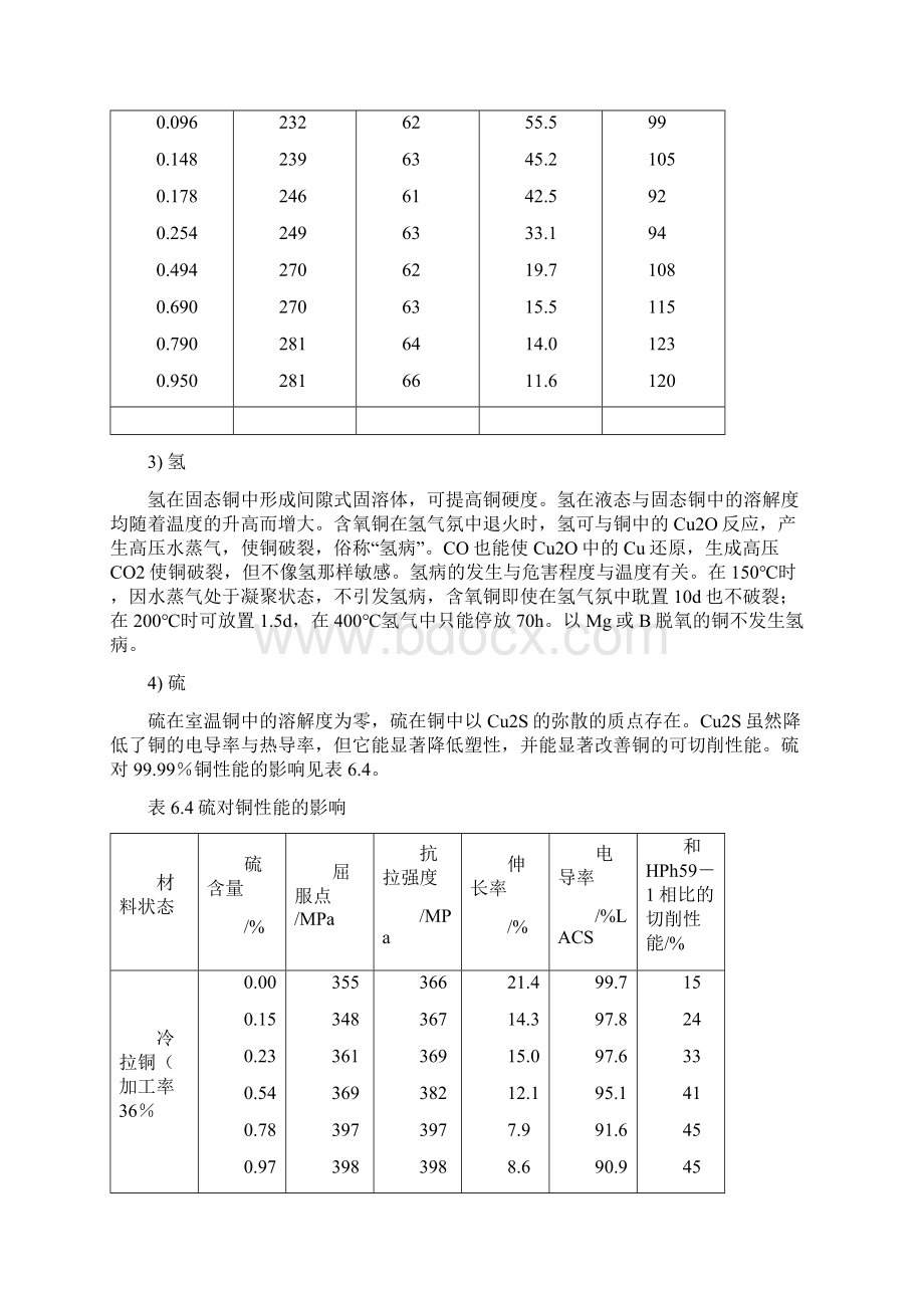 微量元素对铜的影响.docx_第3页