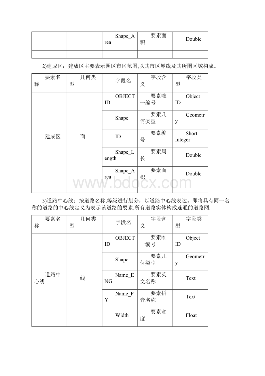 整理园区GIS信息化管理系统建设方案.docx_第3页