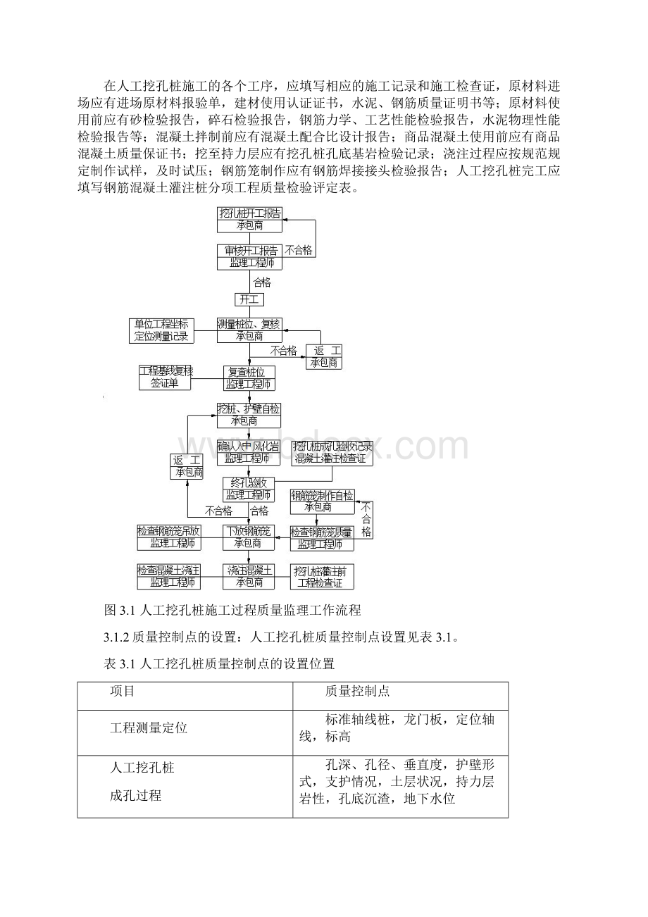 人工挖孔桩监理细则Word文档下载推荐.docx_第3页