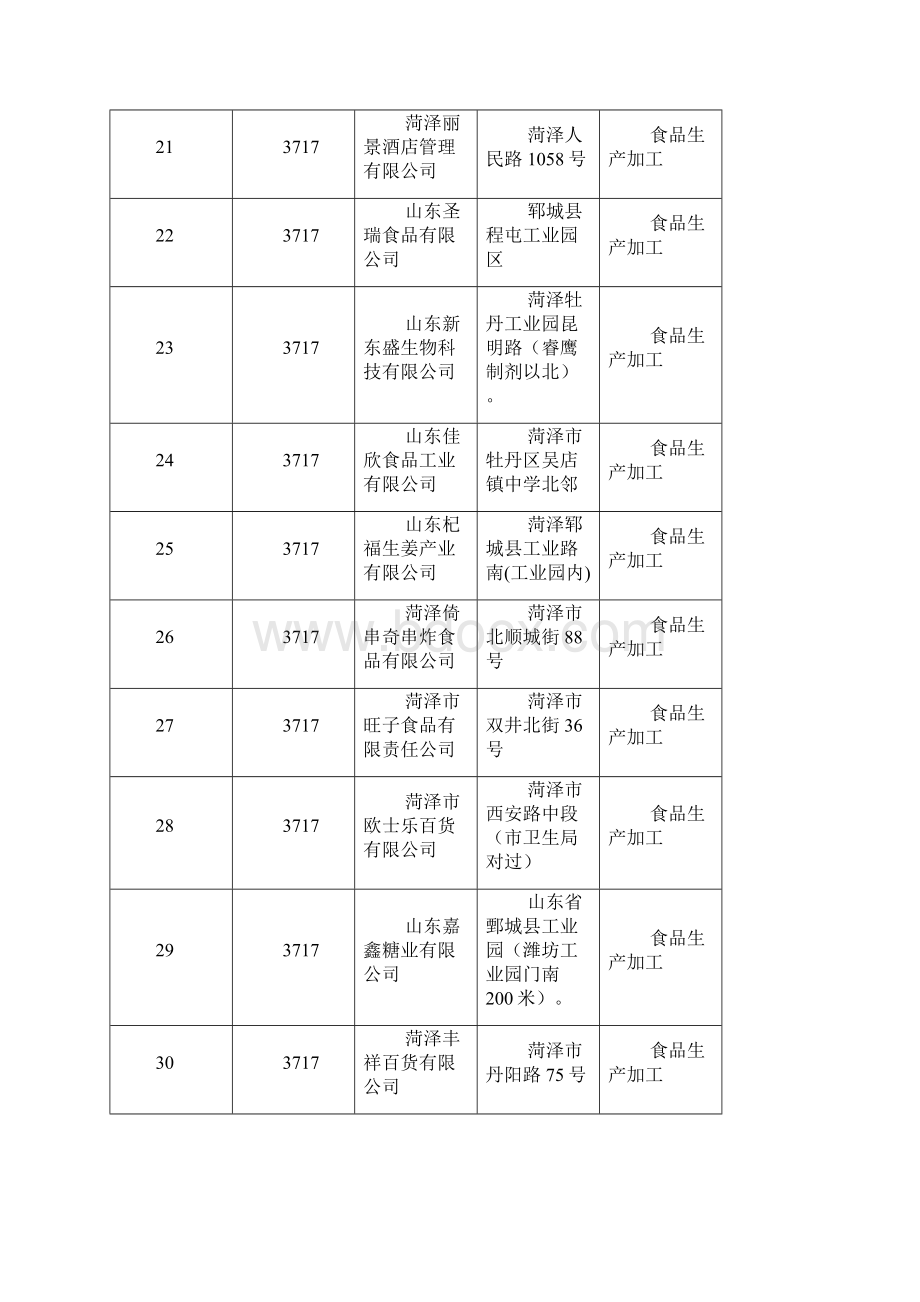 食品生产加工文档格式.docx_第3页