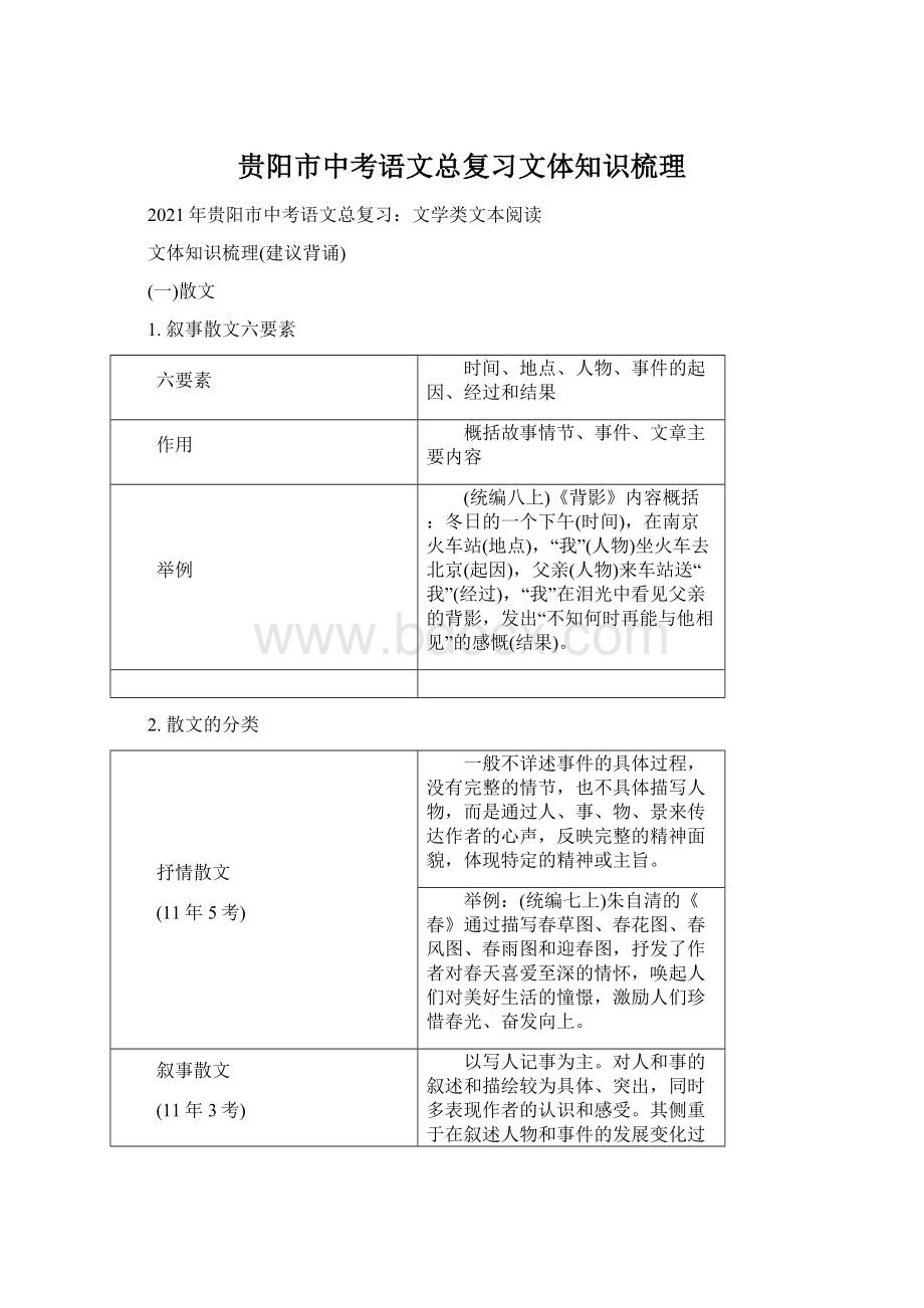 贵阳市中考语文总复习文体知识梳理Word文件下载.docx_第1页