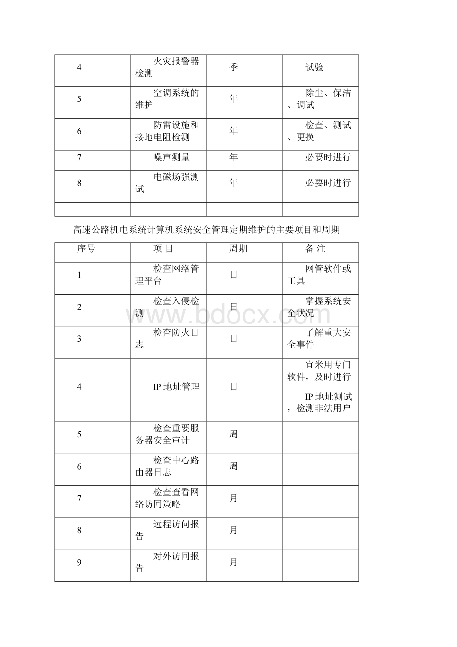 计算机设备及信息系统维护规程Word文件下载.docx_第3页