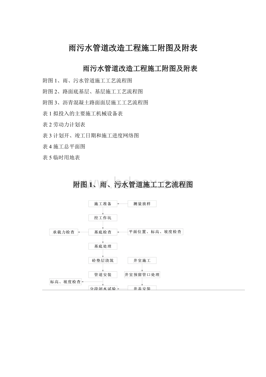 雨污水管道改造工程施工附图及附表.docx_第1页