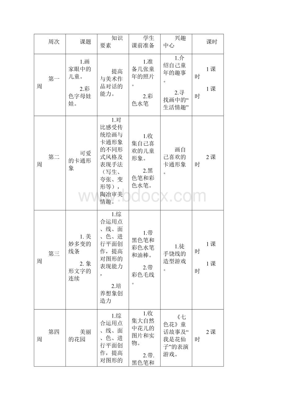 岭南版二年级下册美术全册教案表格式.docx_第2页