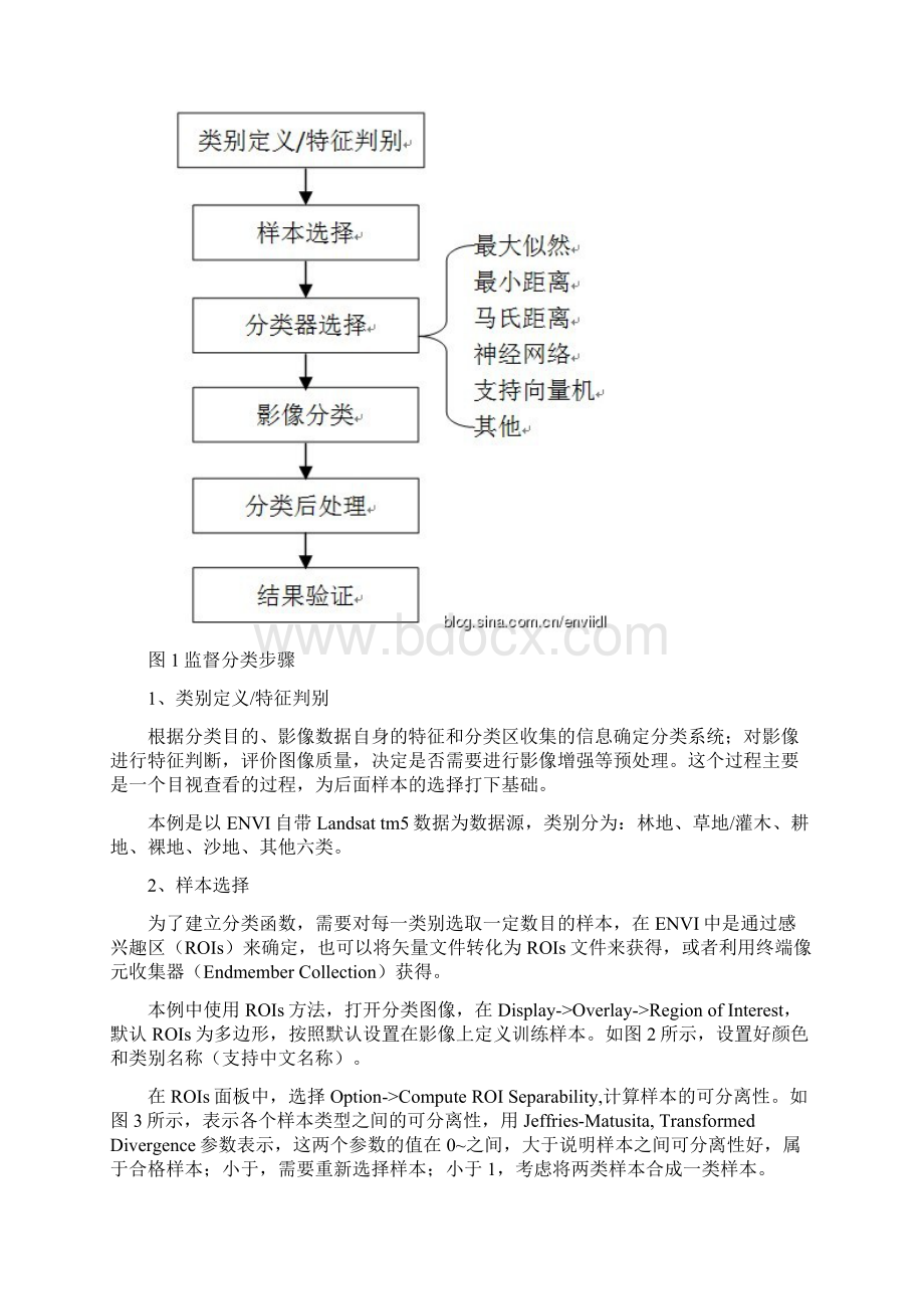 监督分类方法Word文档格式.docx_第2页