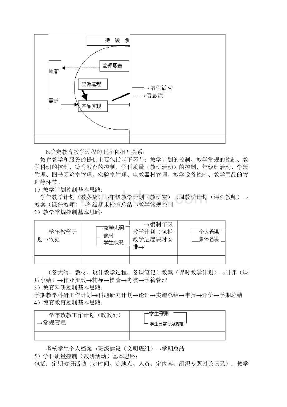 ISO9000教育教学质量管理体系doc 11.docx_第2页