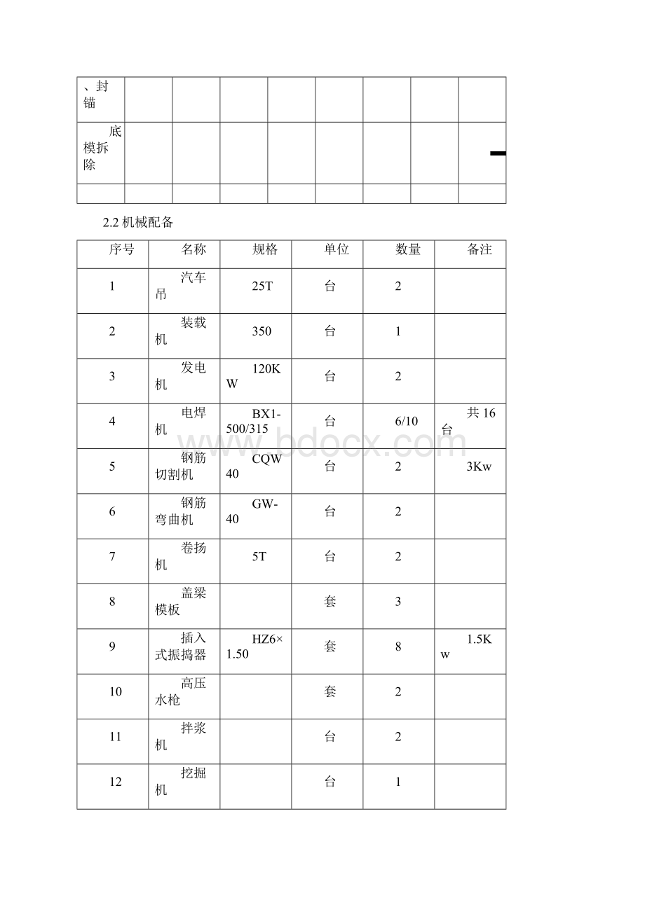 拼桥盖梁施工方案oc.docx_第3页