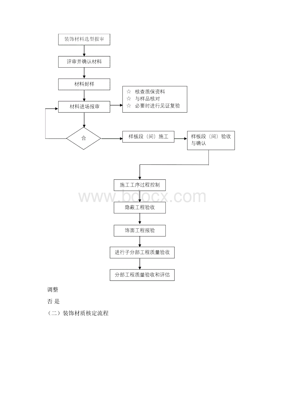 施工质量控制流程及控制要点.docx_第2页