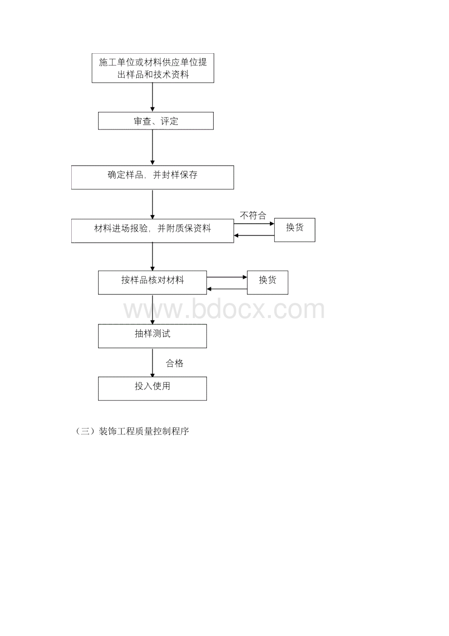 施工质量控制流程及控制要点.docx_第3页