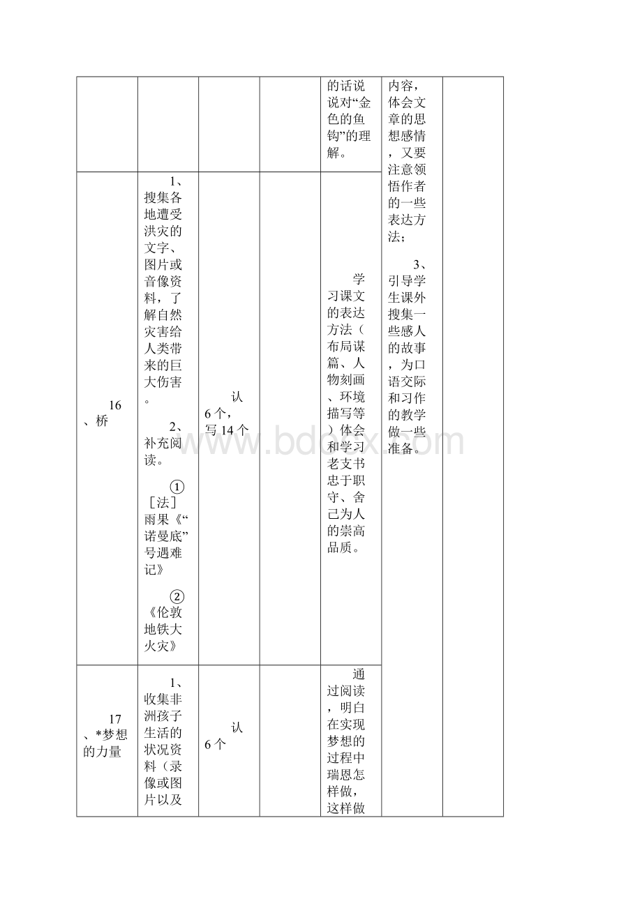 主题单元教材解读表讲解Word格式.docx_第2页