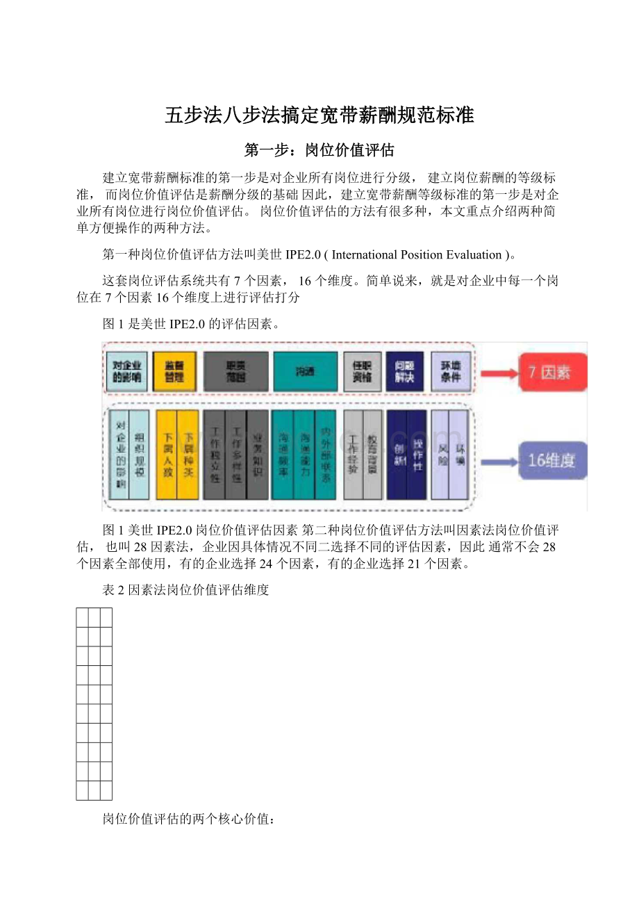 五步法八步法搞定宽带薪酬规范标准Word格式.docx