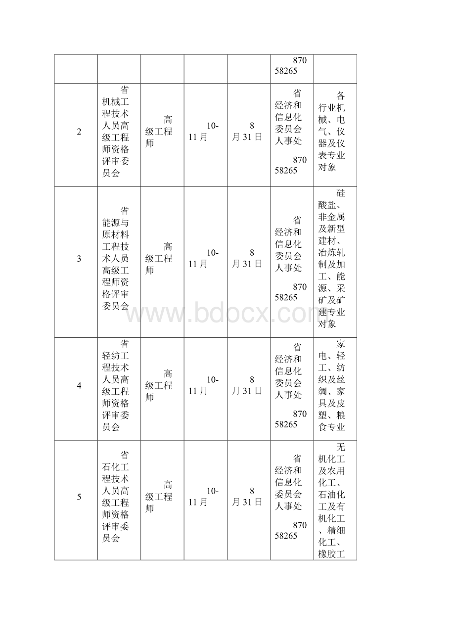 度浙江省高级工程师资格评审要求word资料19页.docx_第3页