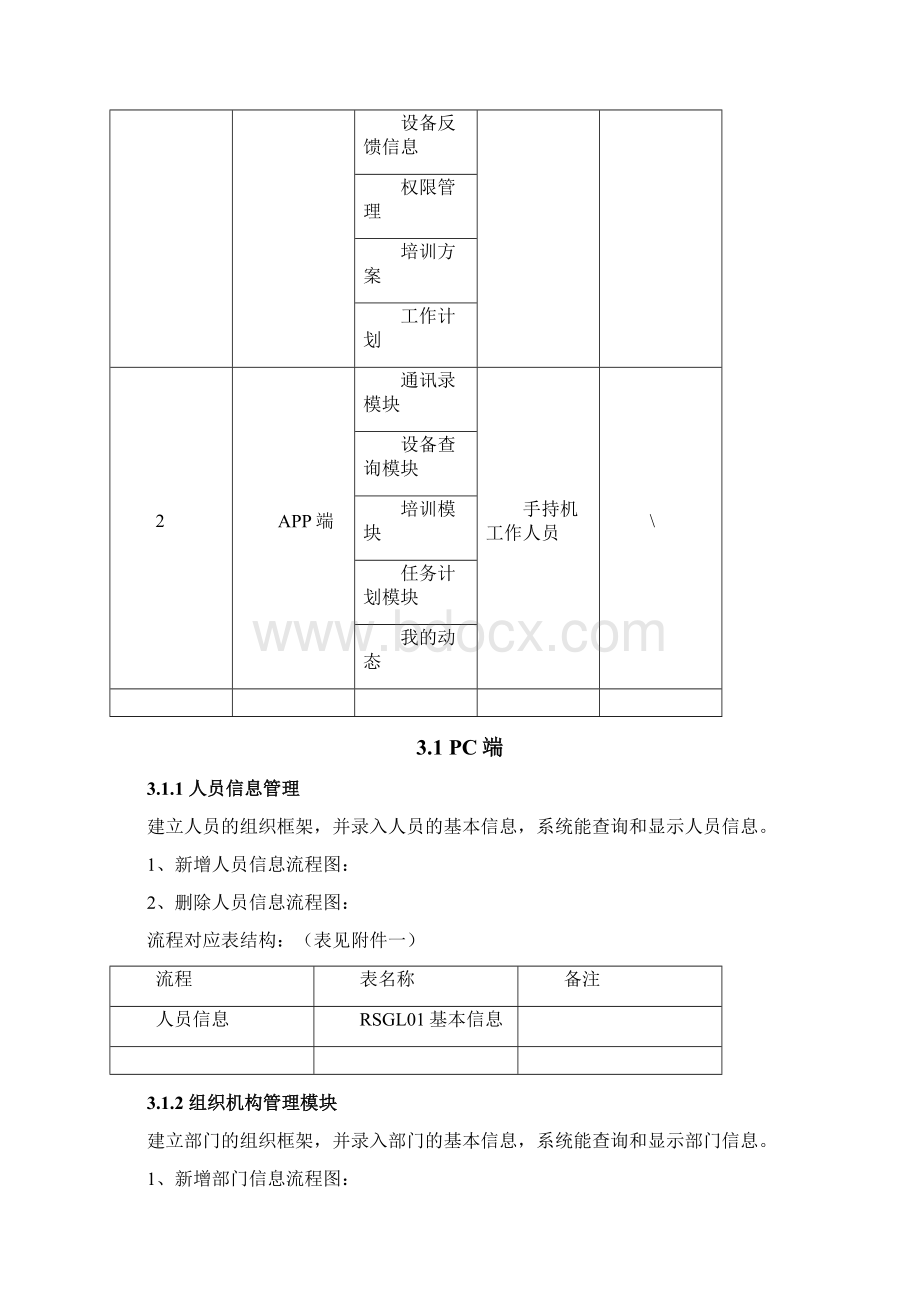 应急演练调度指挥平台详细设计说明书Word文档格式.docx_第3页