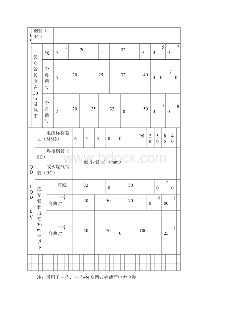 电缆穿管管径表文档格式.docx_第2页