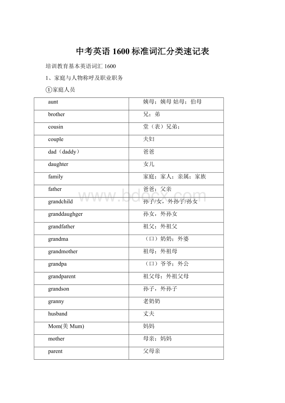 中考英语1600标准词汇分类速记表.docx