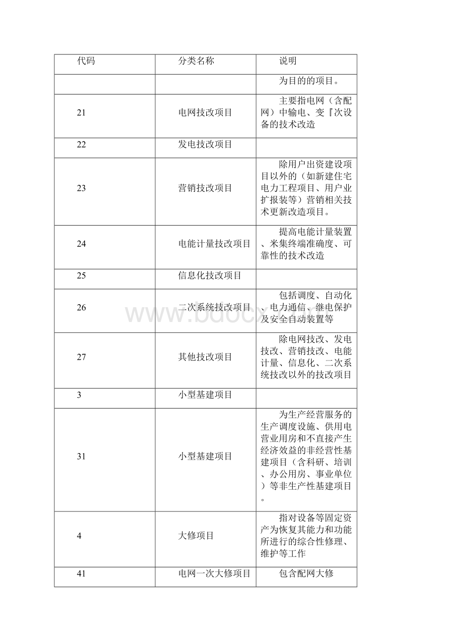 项目管理的编码规则.docx_第3页