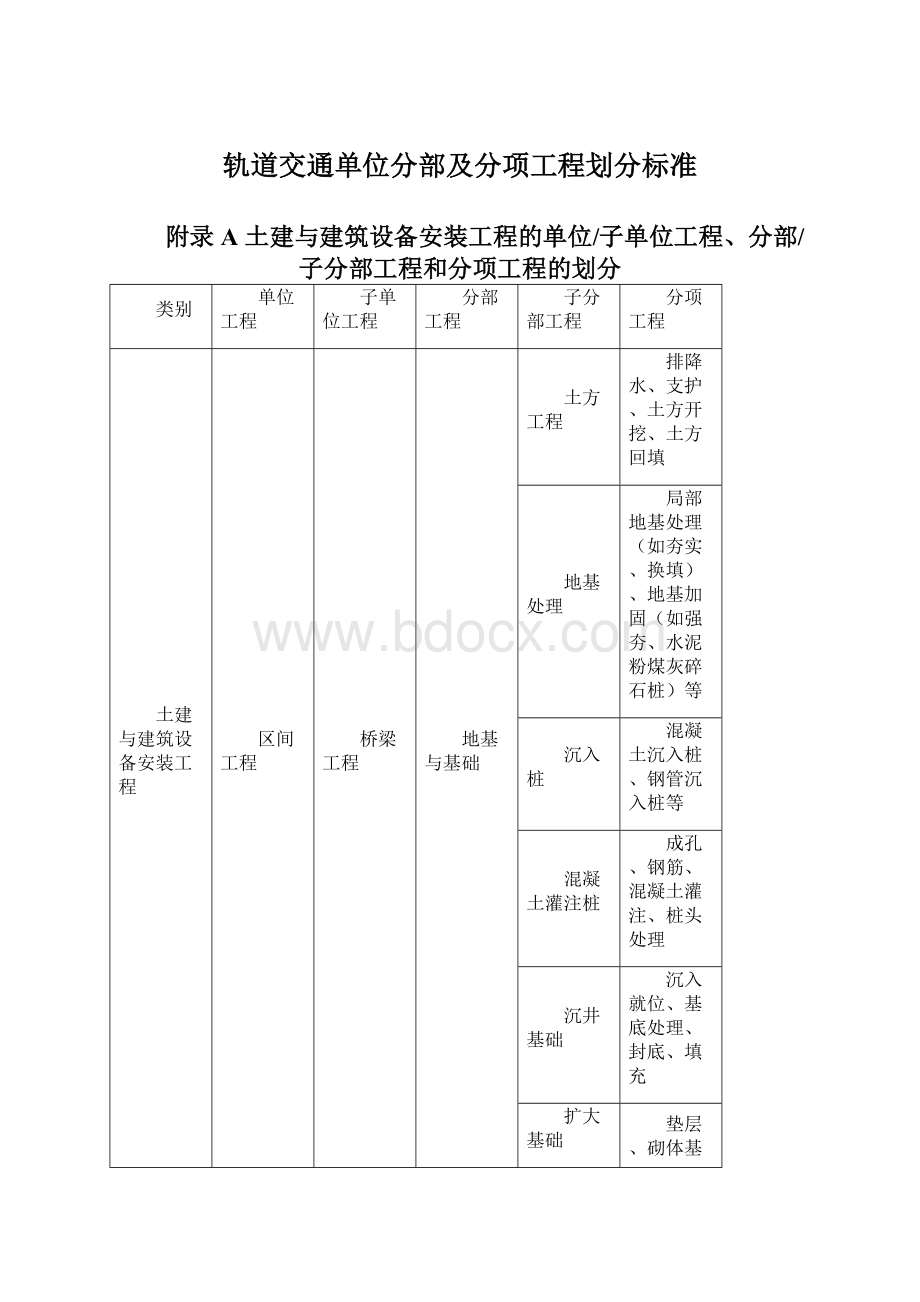 轨道交通单位分部及分项工程划分标准Word格式.docx_第1页