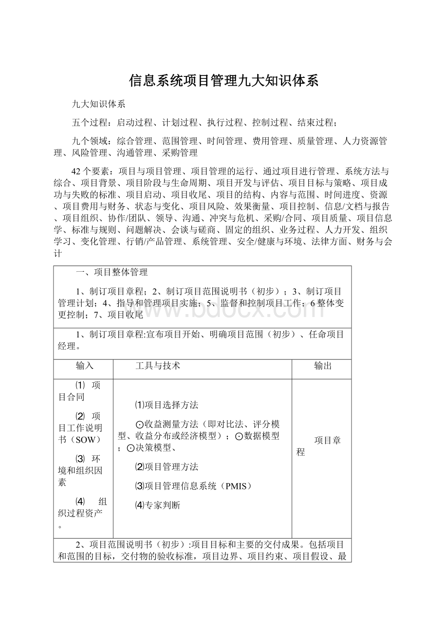 信息系统项目管理九大知识体系Word文档下载推荐.docx_第1页