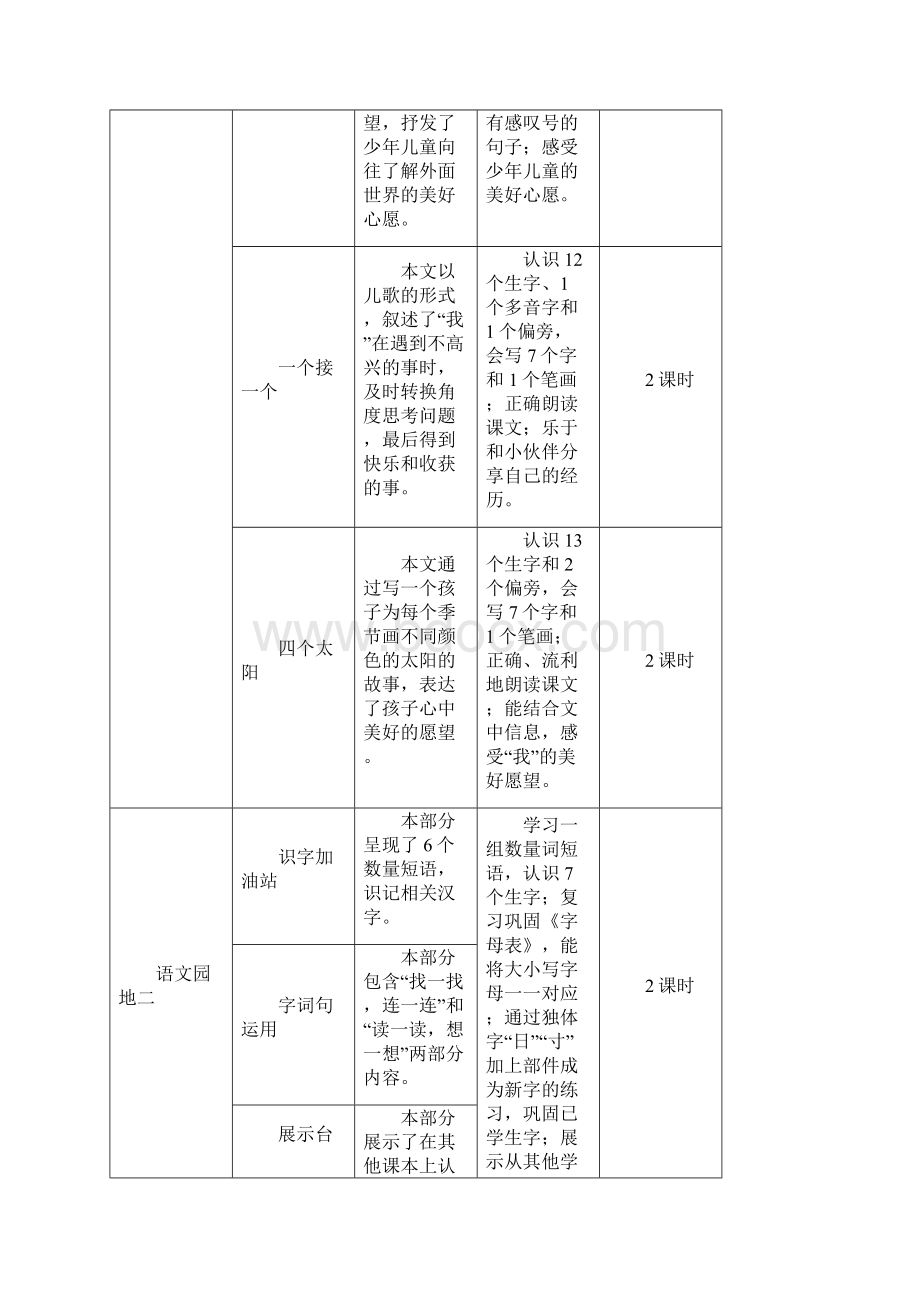 部编版统编一年级语文下册1 吃水不忘挖井人优质教案Word文档下载推荐.docx_第2页