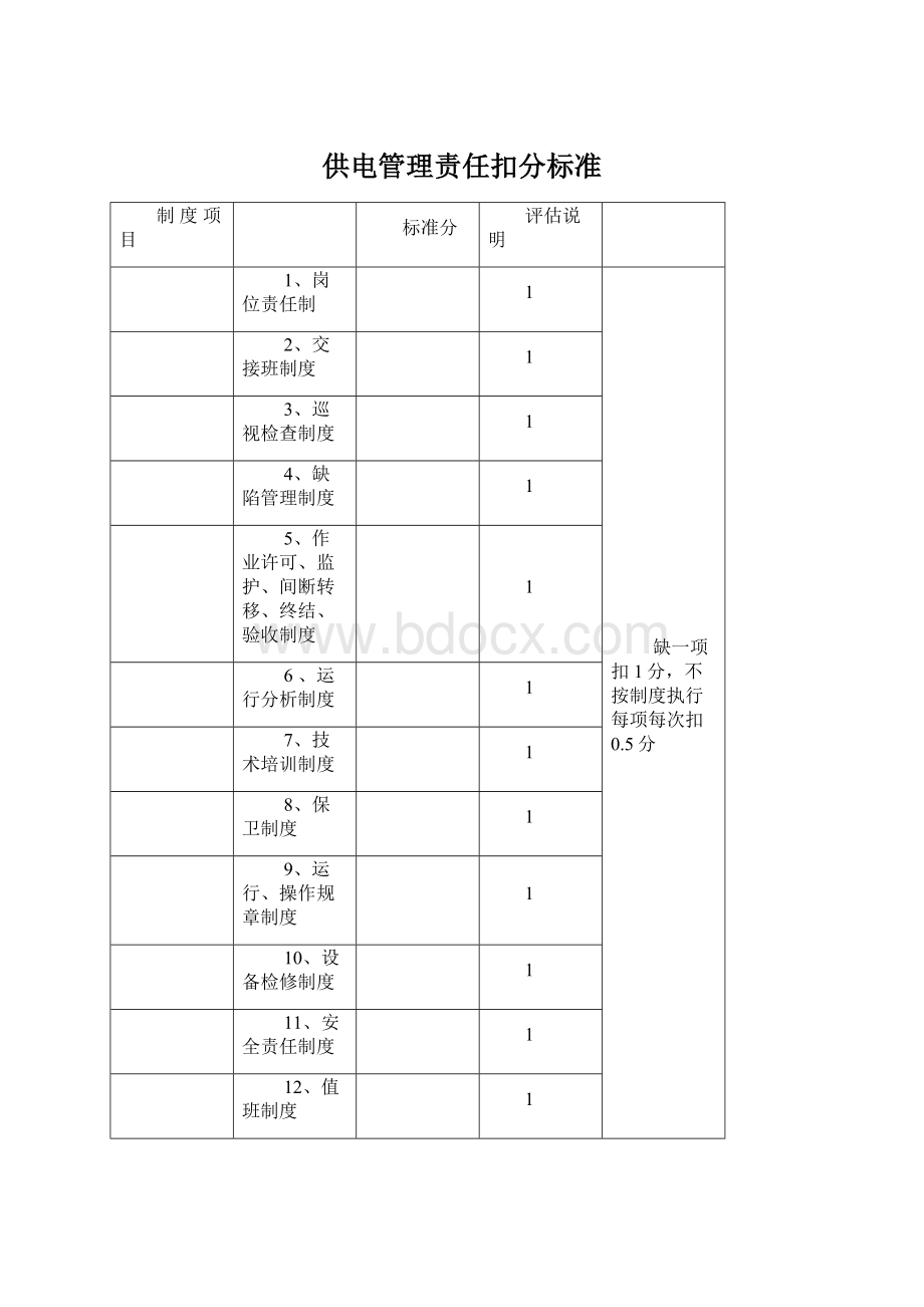 供电管理责任扣分标准.docx