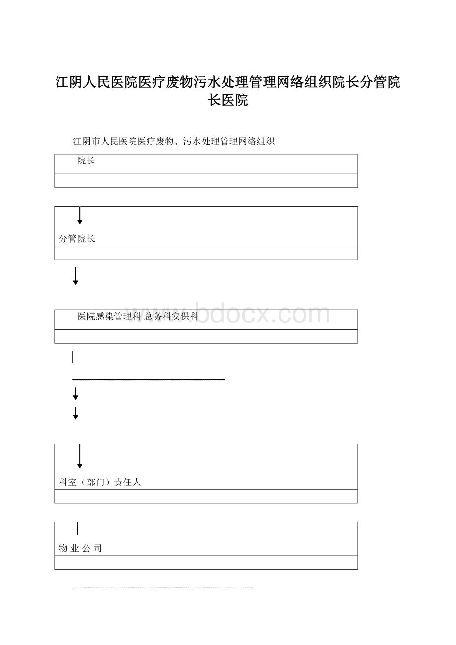 江阴人民医院医疗废物污水处理管理网络组织院长分管院长医院Word文档下载推荐.docx