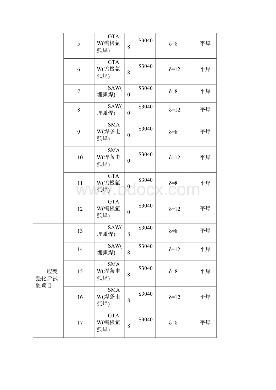 奥氏体不锈钢应变强化焊接工艺评定方案知识分享.docx_第3页