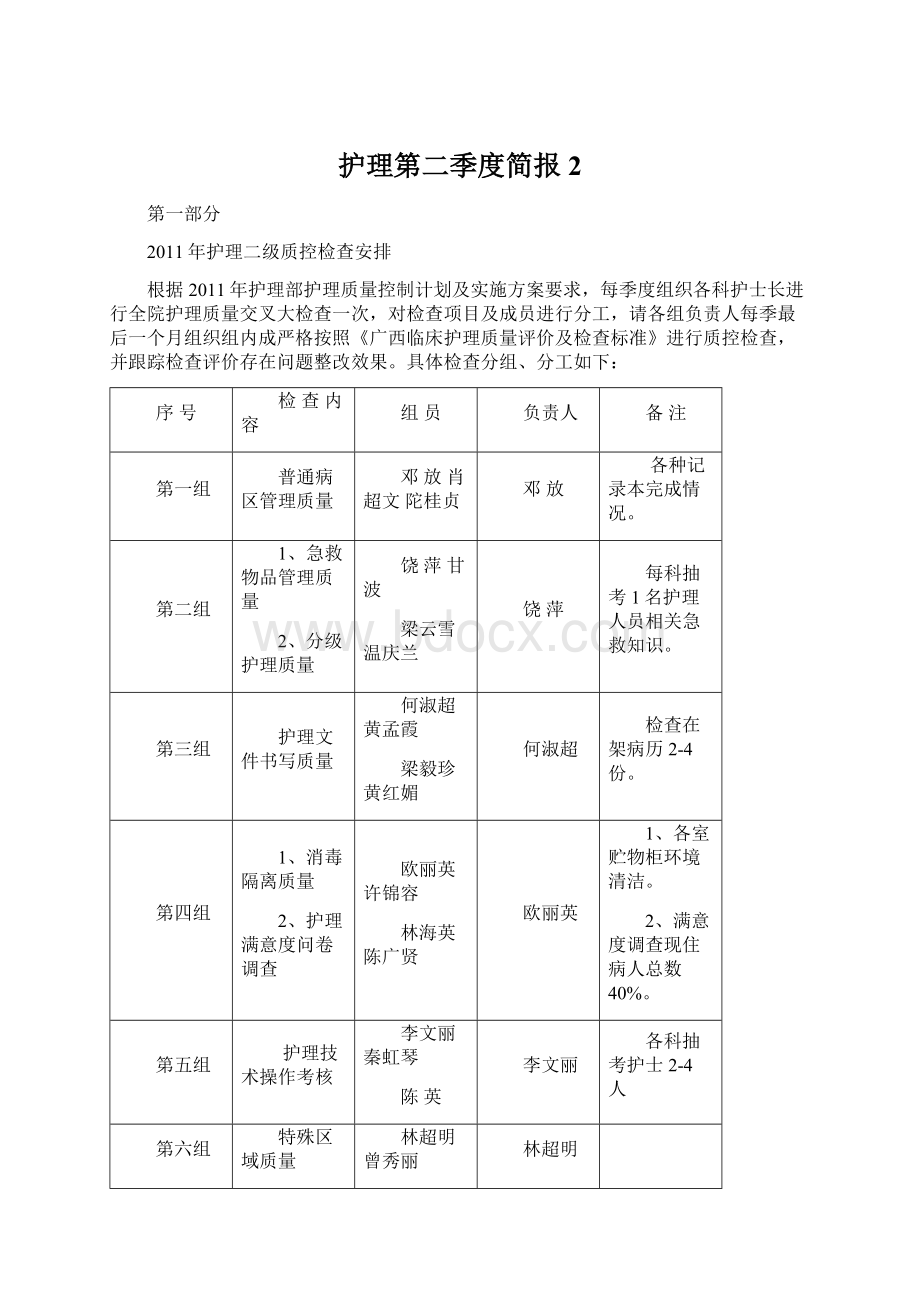 护理第二季度简报 2.docx