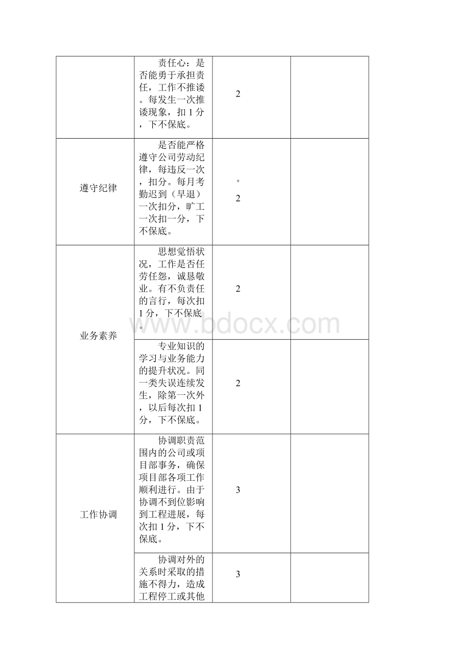 建筑企业项目管理人员考核办法Word下载.docx_第3页