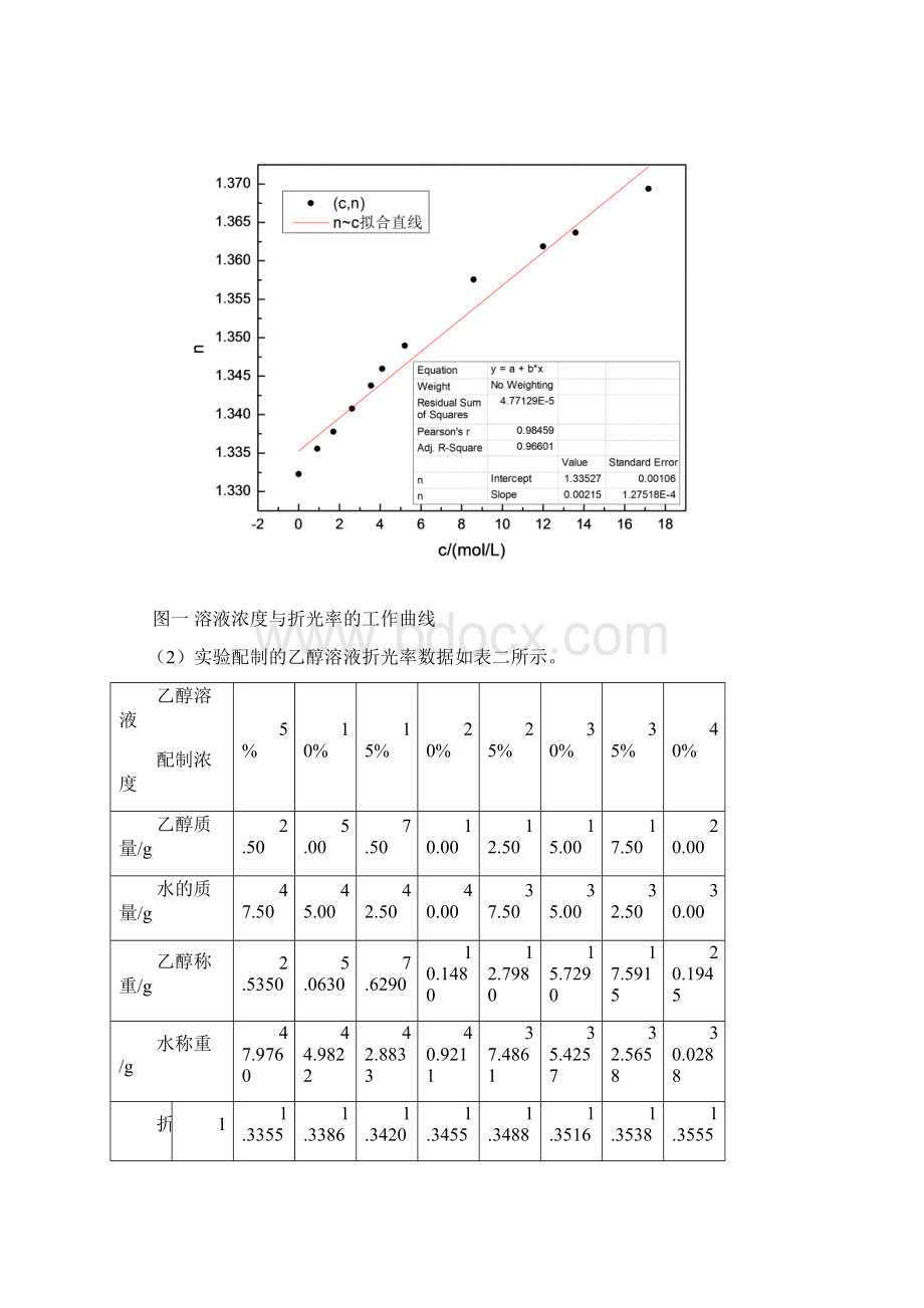 最大气泡法测表面张力实验数据及处理.docx_第2页