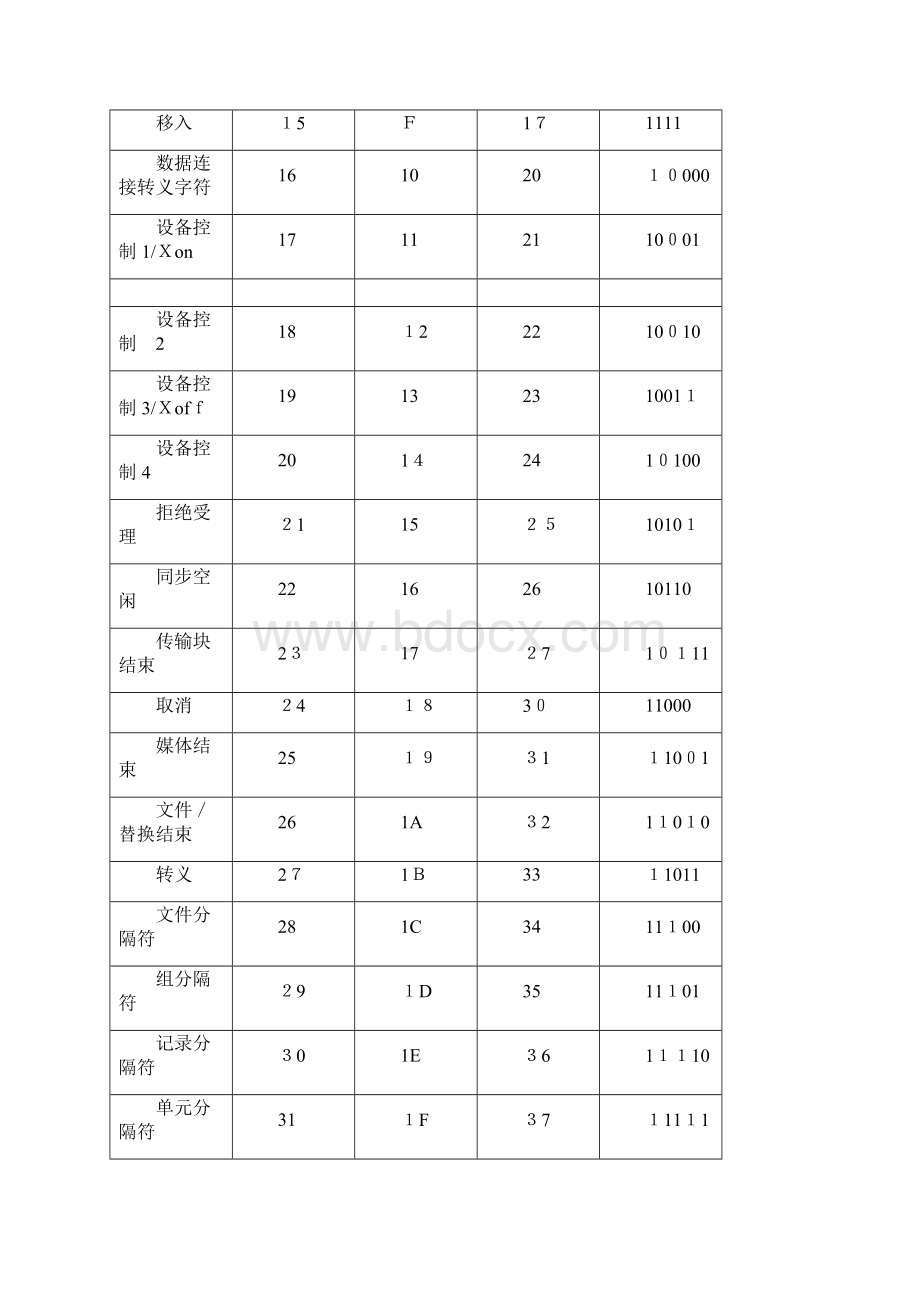 进制转换表可编辑范本.docx_第2页