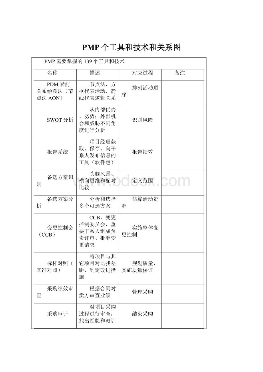 PMP个工具和技术和关系图Word格式文档下载.docx_第1页