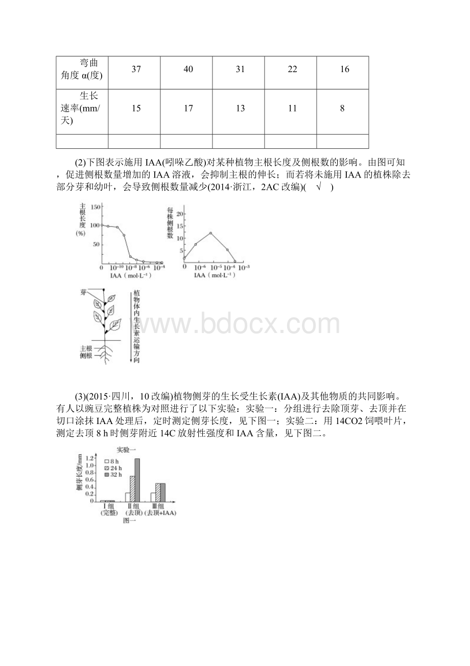 考点27植物激素的生理作用及相关应用分析.docx_第2页