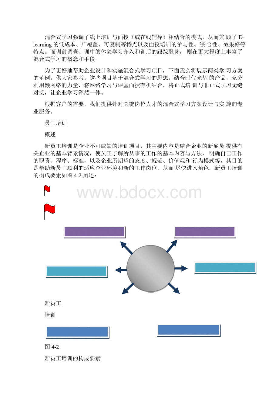 典型学习方案范例范文Word文档格式.docx_第2页